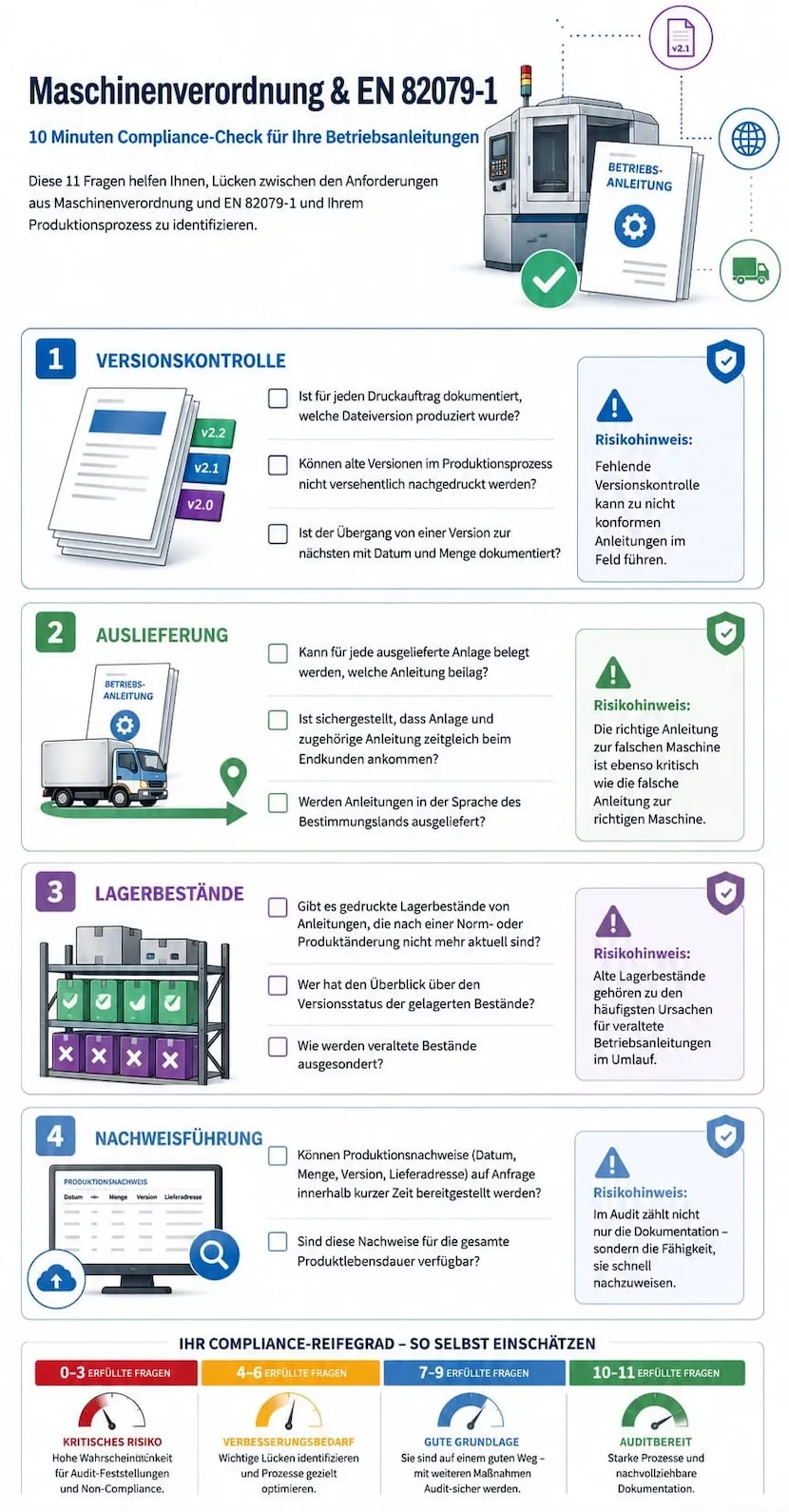 Checkliste: Ist Ihre Dokumentationsproduktion normgerecht