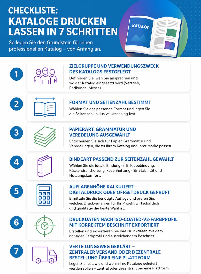 Checkliste: Kataloge drucken lassen in 7 Schritten